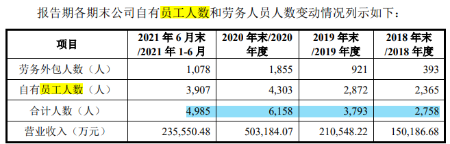 艾郎科技劳务派遣远超标准，大客户业绩下滑或成抢装潮后遗症