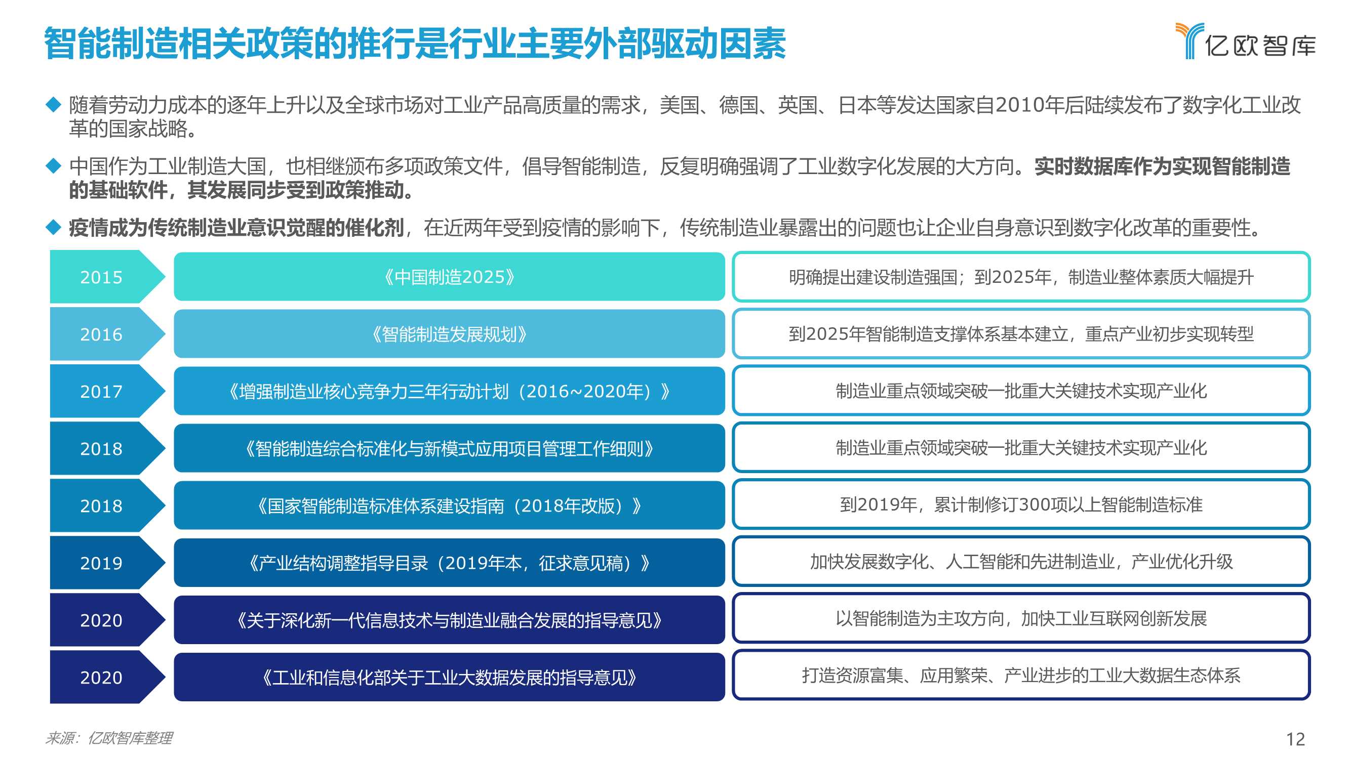 2021工业实时数据库行业白皮书