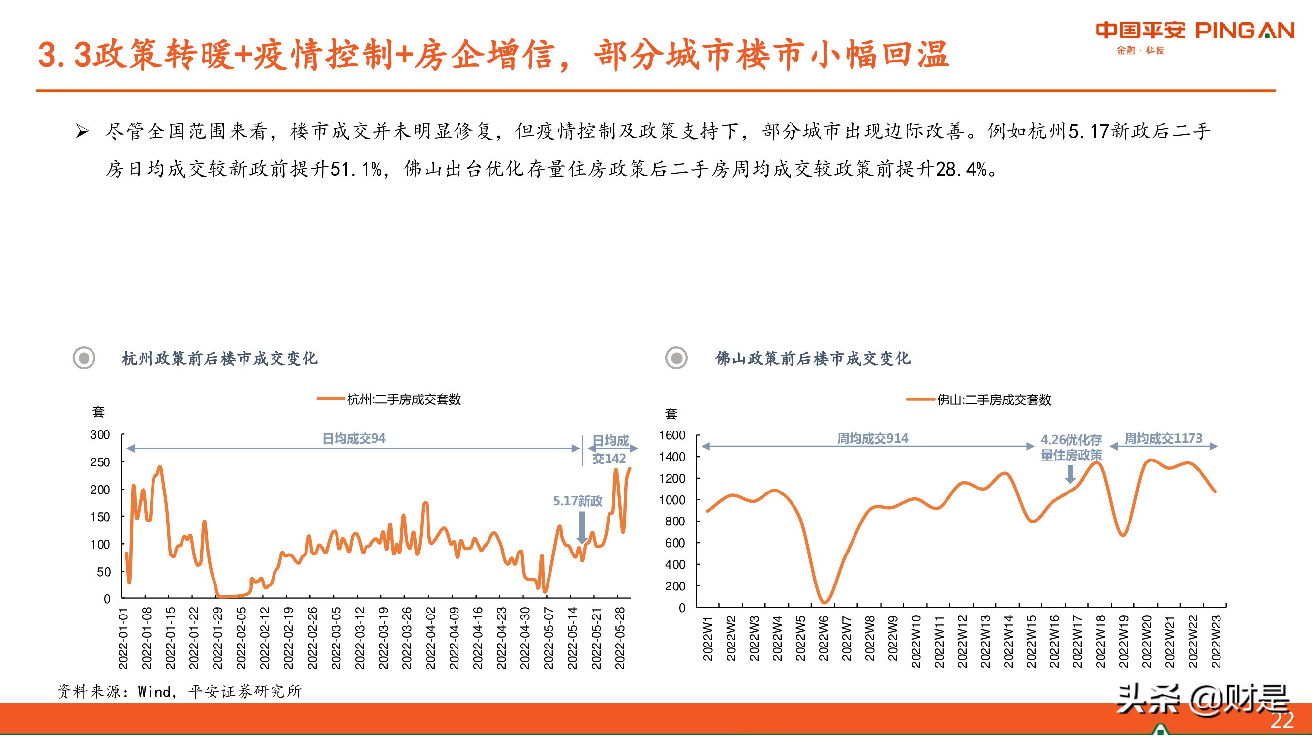 房地产行业2022年中期策略报告：东方欲晓，曙光渐现