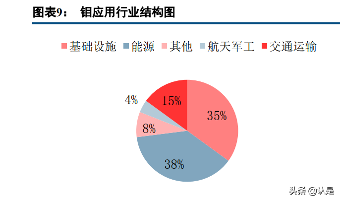 金钼股份研究报告：高端合金新材料快速发展，钼需求有望高景气