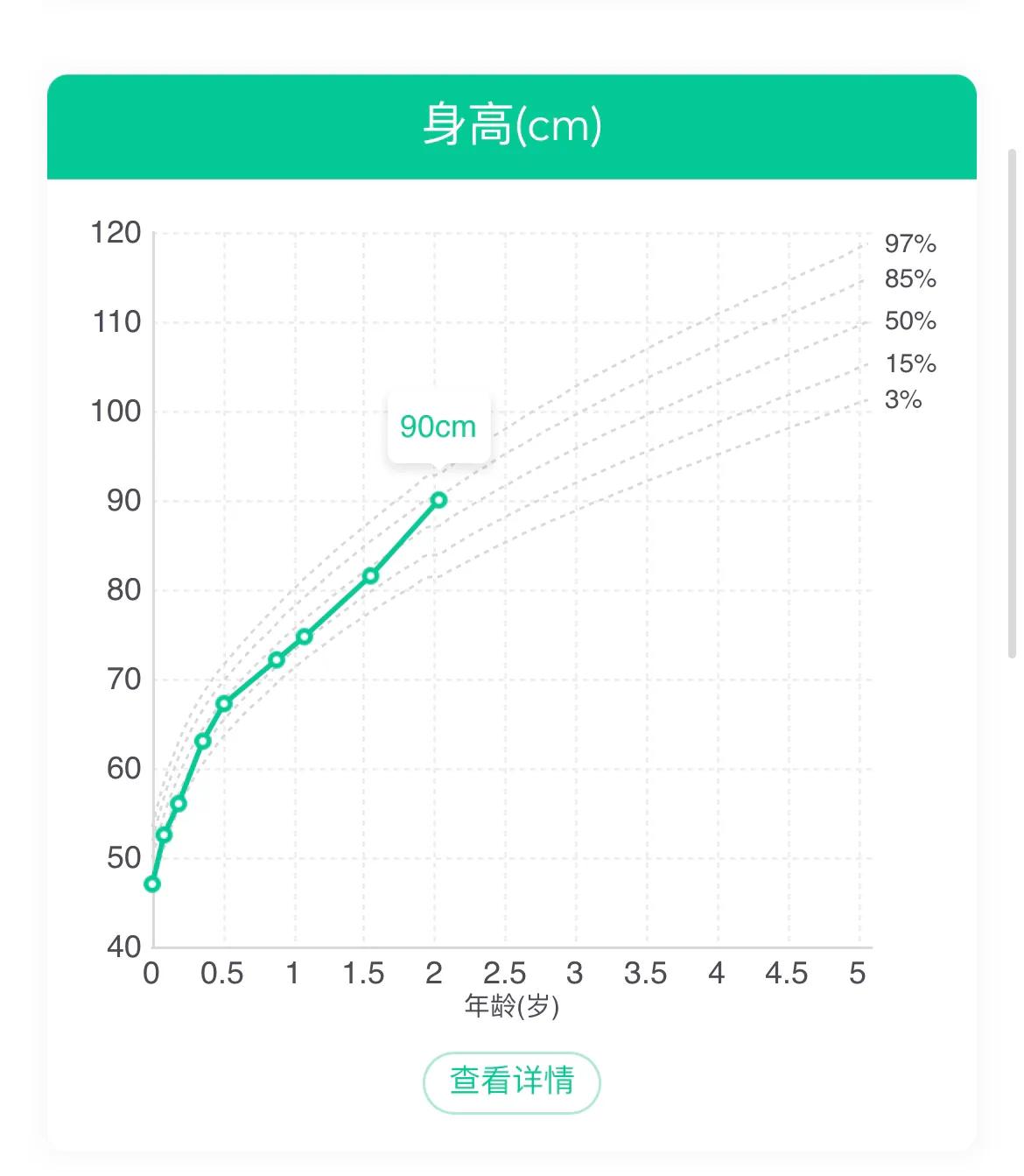 宝宝睡得少导致长不高是谣言！研究表明，想长高还需关注这些方面