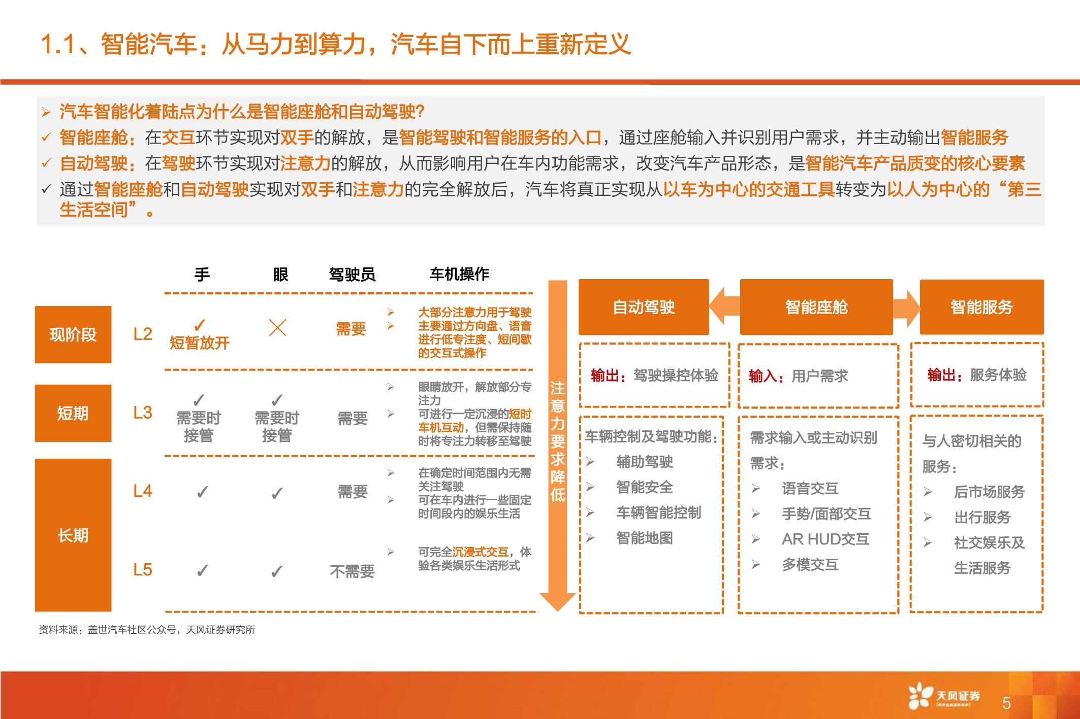 全球智能驾驶产业链巡礼，从马力到算力，All In智能化时刻来临