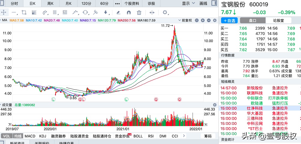 A股：2021年净利润最高的十只股票，最高日赚2.5亿