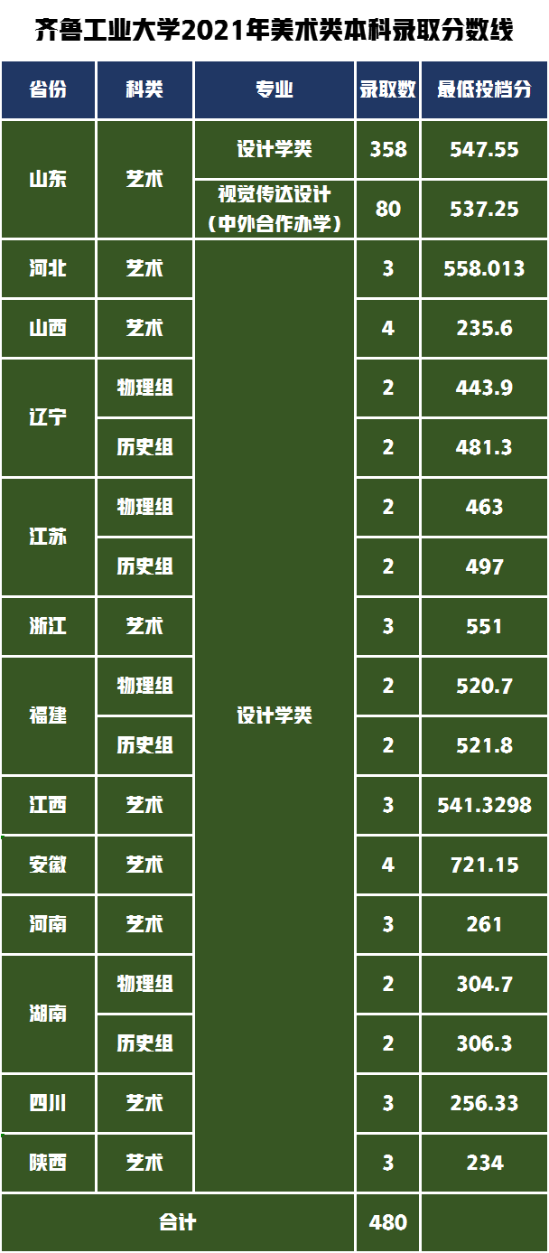 这4所艺术类招生的“双非”大学新增选院士，设计类专业实力强