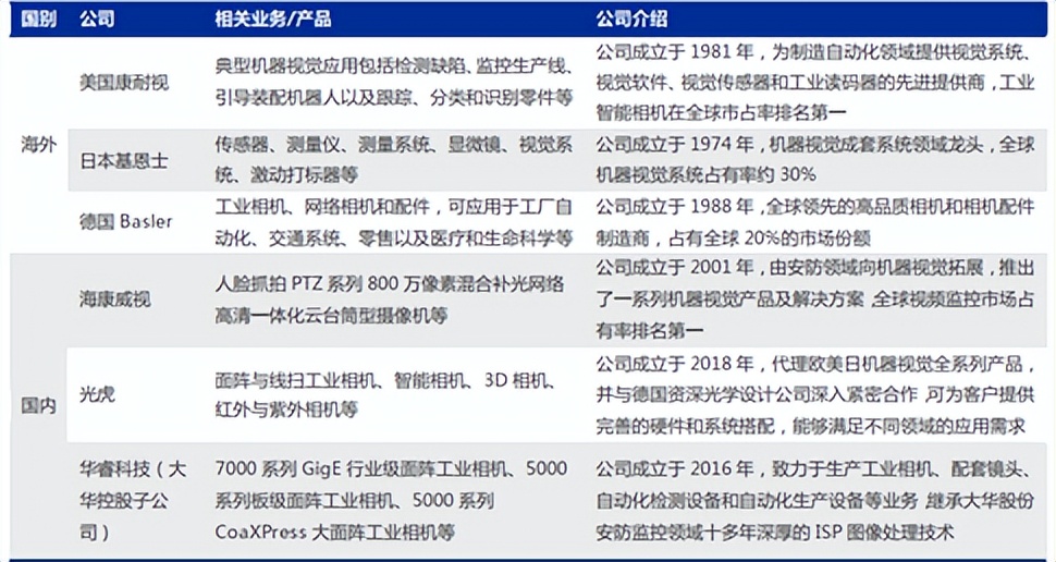 AI大潮来袭，机器视觉的天花板在哪里？