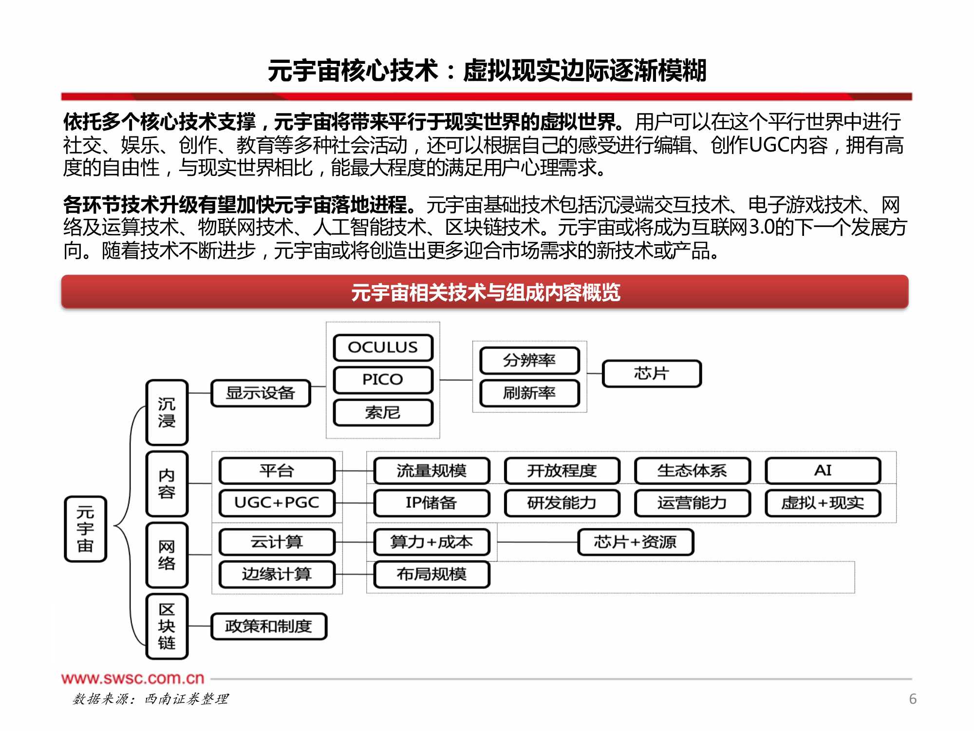 把握元宇宙科技主线，关注内容生态端布局（报告）