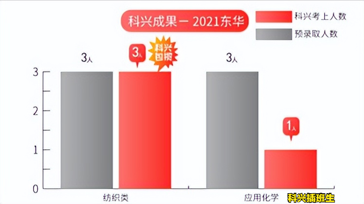 2022年插班生考试回顾：上海插班生考试政策解析