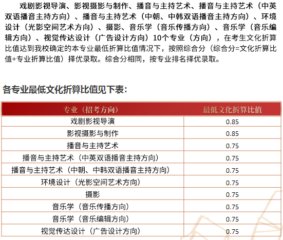 解读中国传媒大学2022年艺术类本科招生简章，多少分能录取？