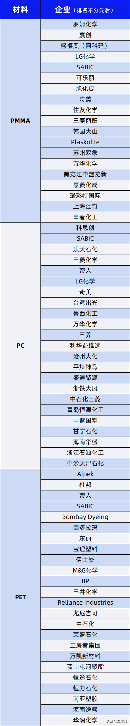 提高材料透明度，从注塑工艺做起