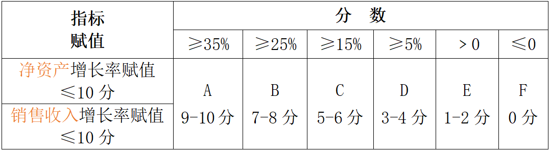 高新认定要求,高新认定办法
