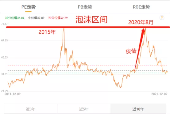 半年下跌20%，医药见底了吗？