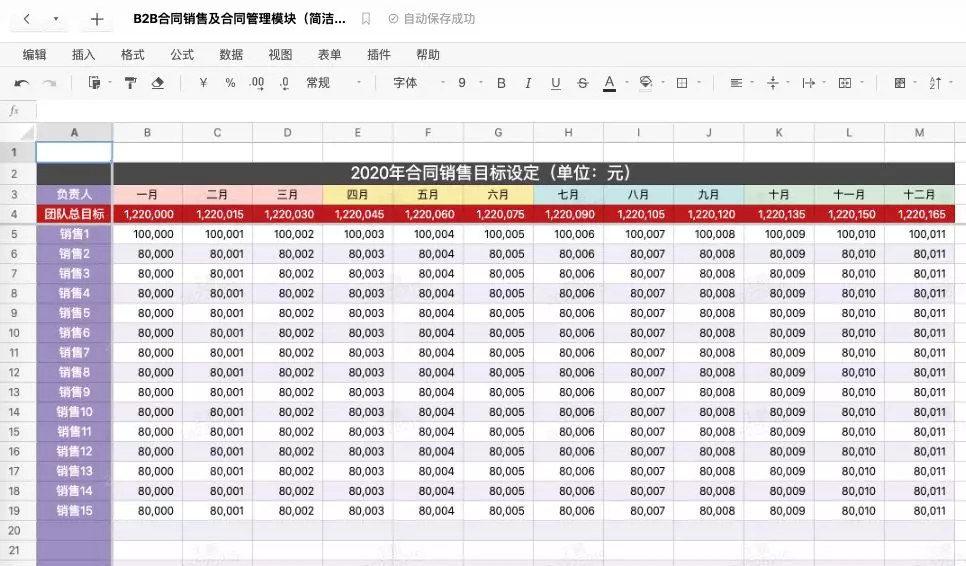 1 年业绩激增 700%，石墨文档销售团队的秘籍原来是这个