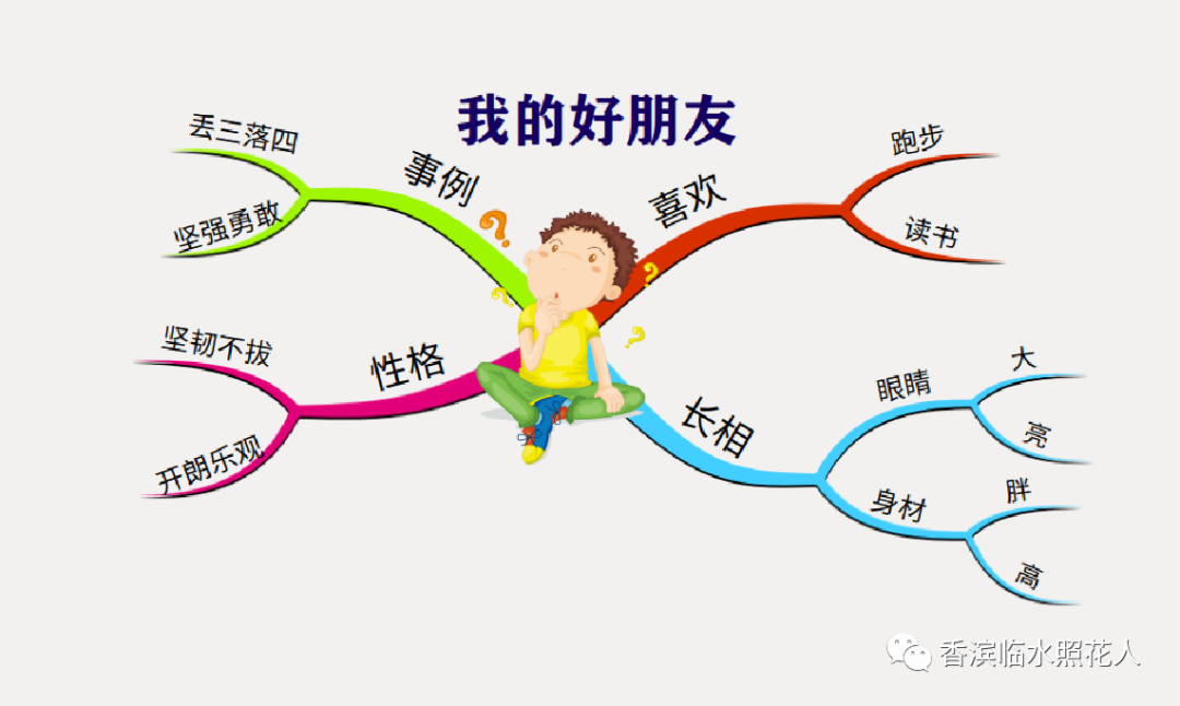 「汤老师创意作文班优秀作品展」邸妙涵的《我的好朋友》(七)