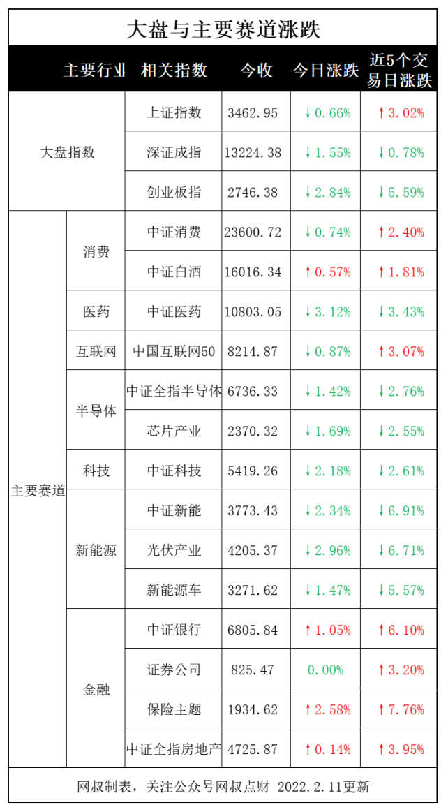 「2月11日基金估值」低迷的一天，医药再传利空，信贷融资创新高