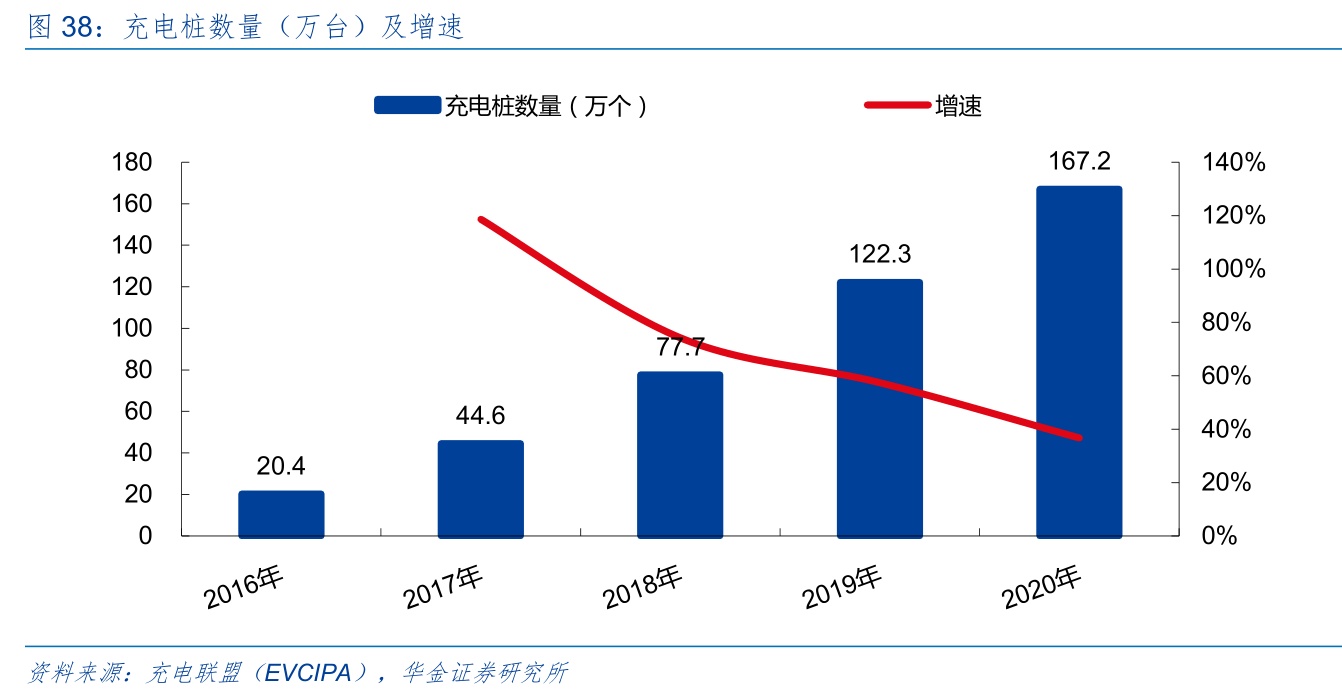 新能源开启电力革命，新型电力系统股票深度分析