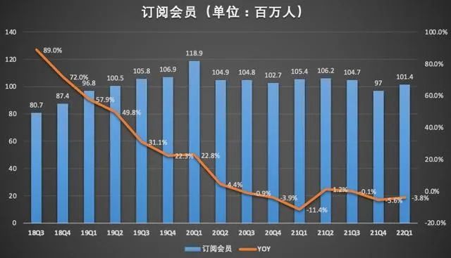 拥抱短视频后，爱奇艺们重塑版权新价值？