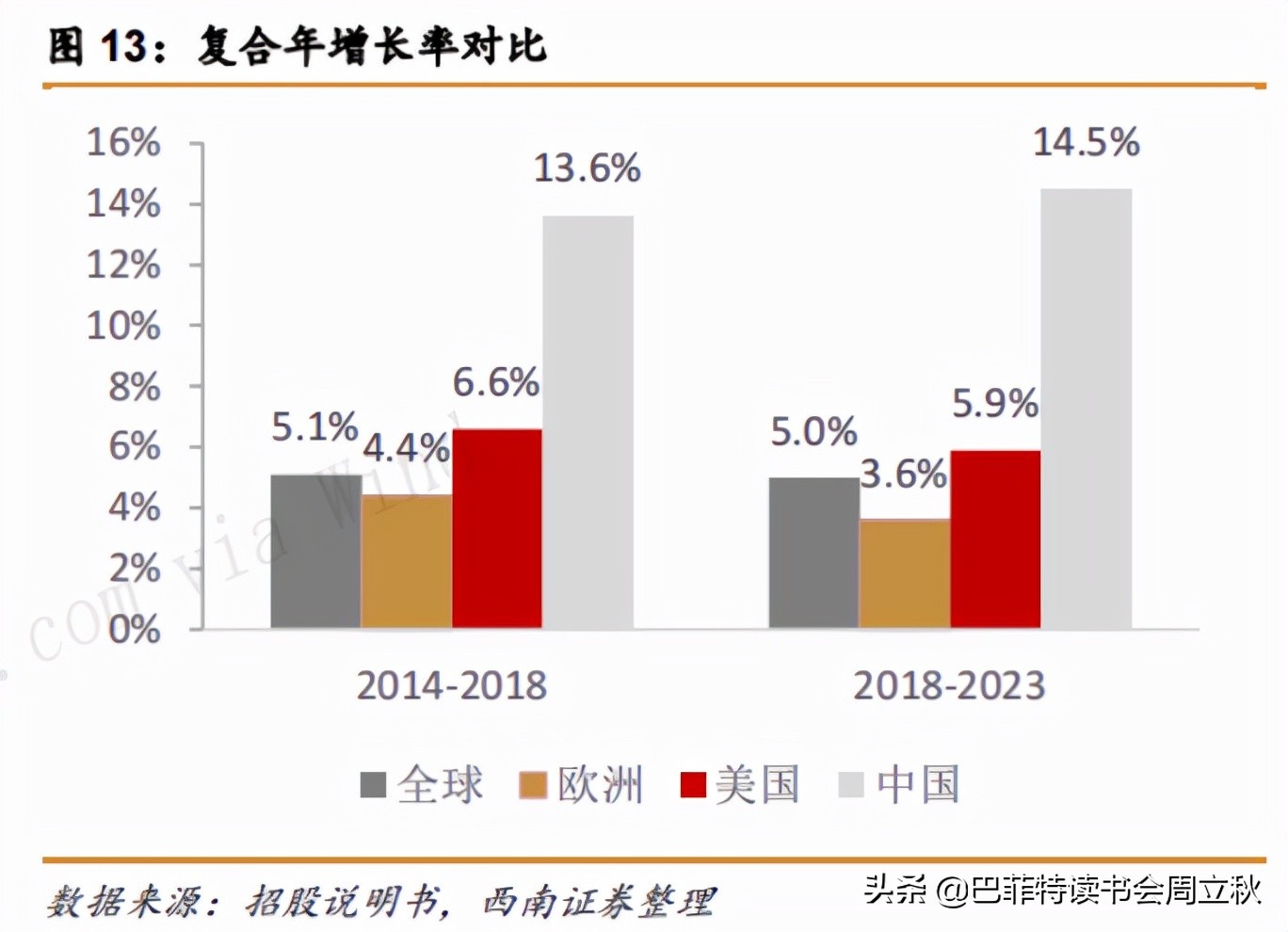 下一个黄金赛道：辅助生殖行业投资逻辑梳理