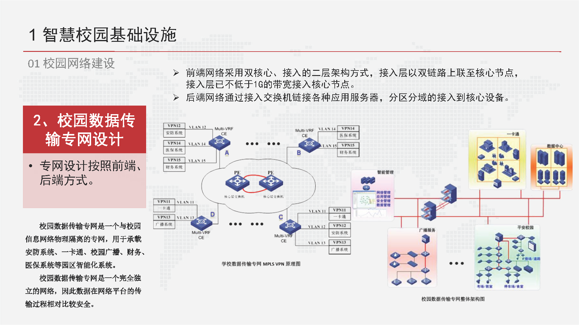 智慧校园信息化总体设计方案-基础设施、云平台、教学、日常生活