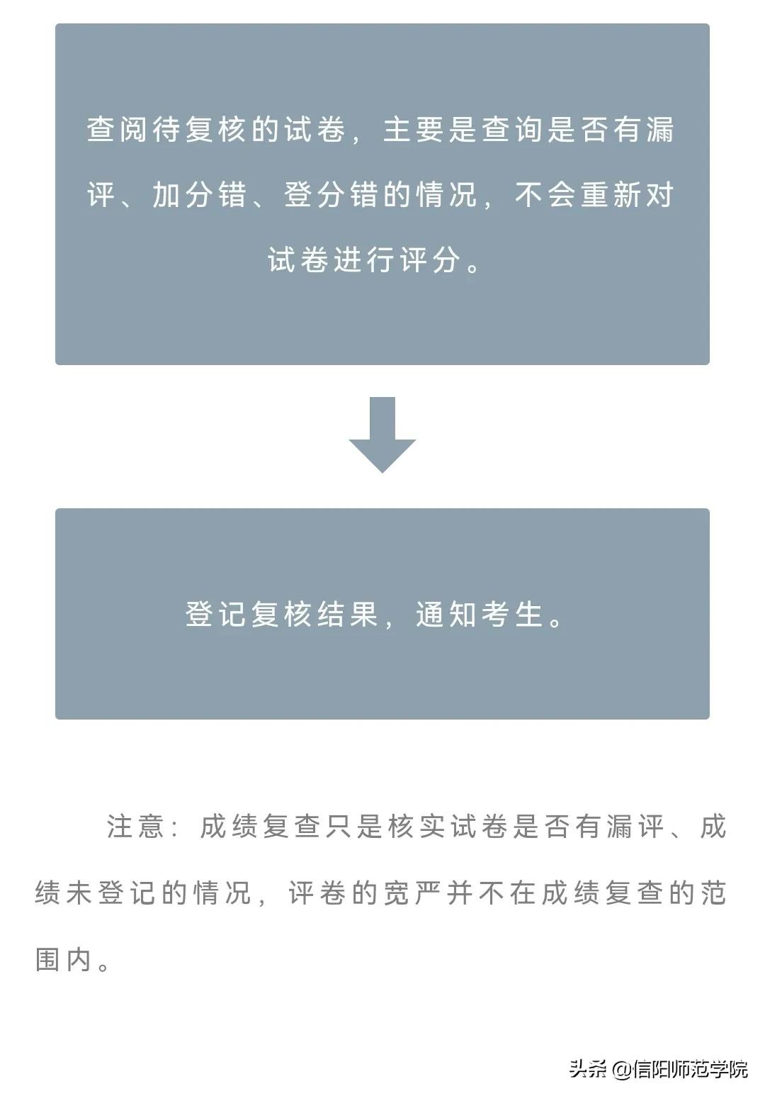 考！研！出！分！快来查询