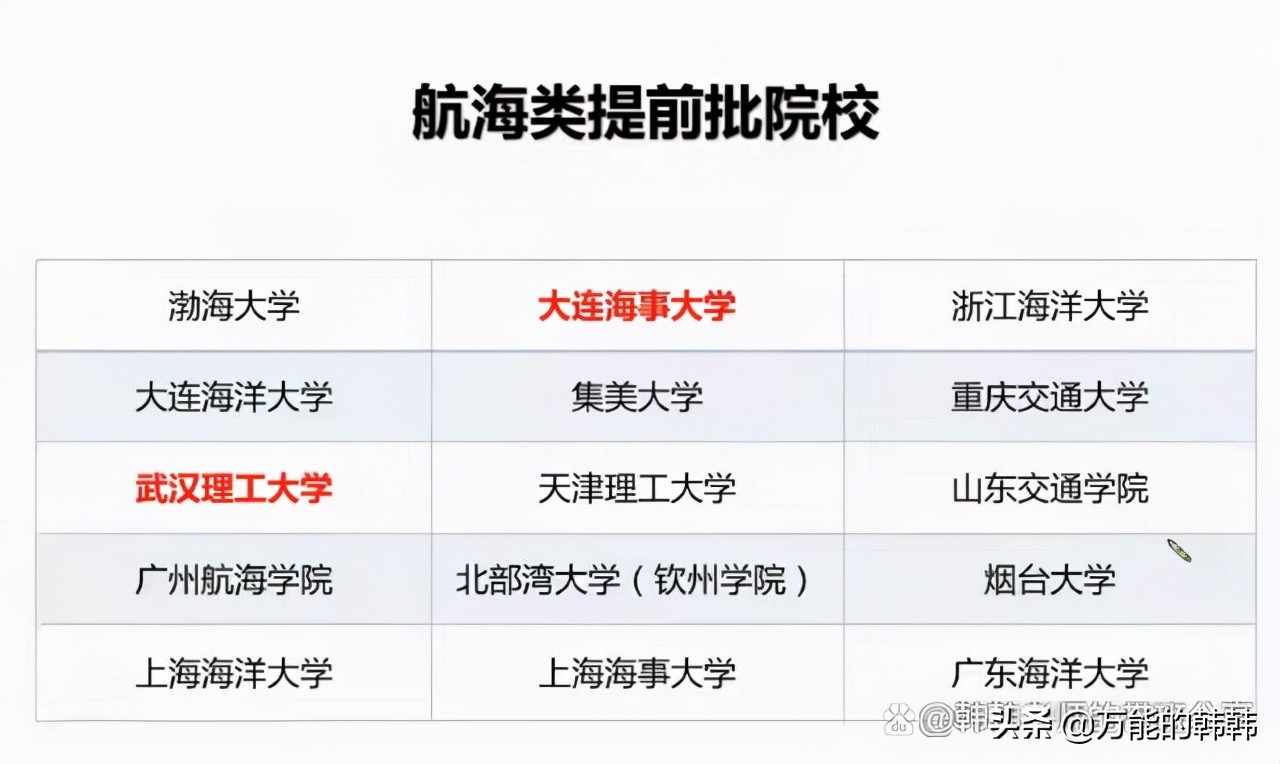 高考考生的升学路径（四）：航海类、小语种、特殊类院校招生情况