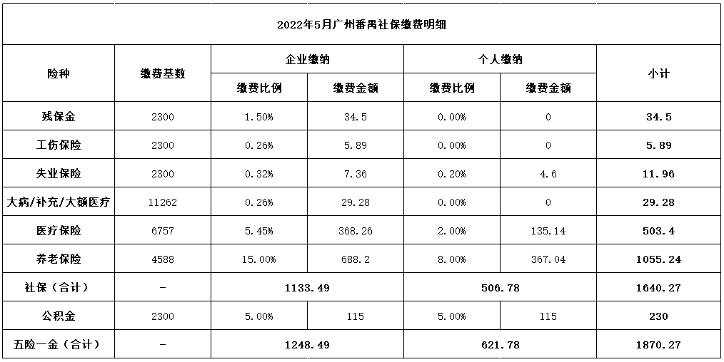 广州番禺、苏州张家港个人社保代缴参保费用及所需材料
