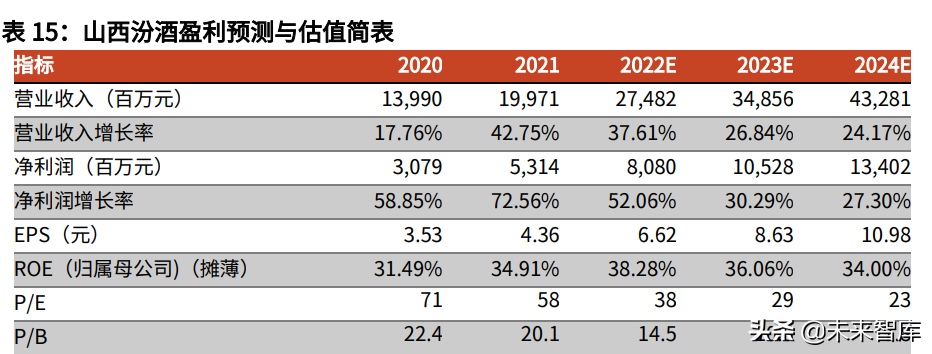 食品饮料行业中期策略：把握高确定性，关注疫情缓解下的需求恢复