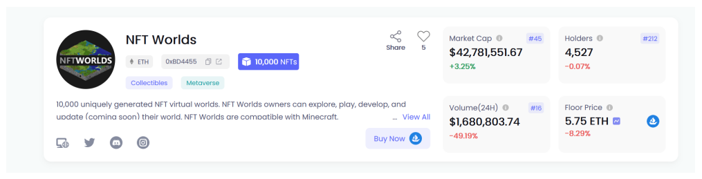 部分元宇宙与GameFi NFT数据分析
