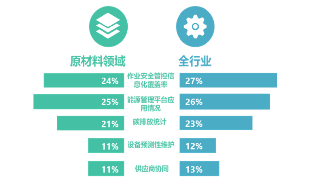 去年制造业的智能制造发展进程如何？一文看懂→