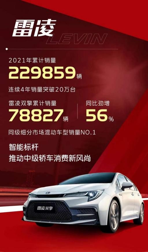 连续4年销量破20万 雷凌夯实广汽丰田百万体制基盘