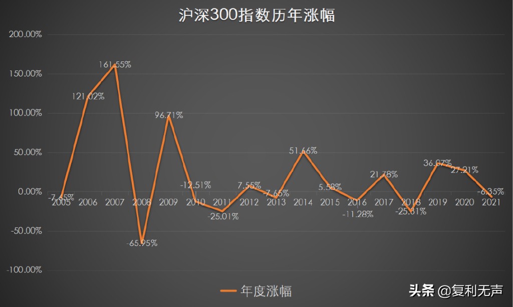 沪深300指数是什么意思（沪深300指数代码是多少）