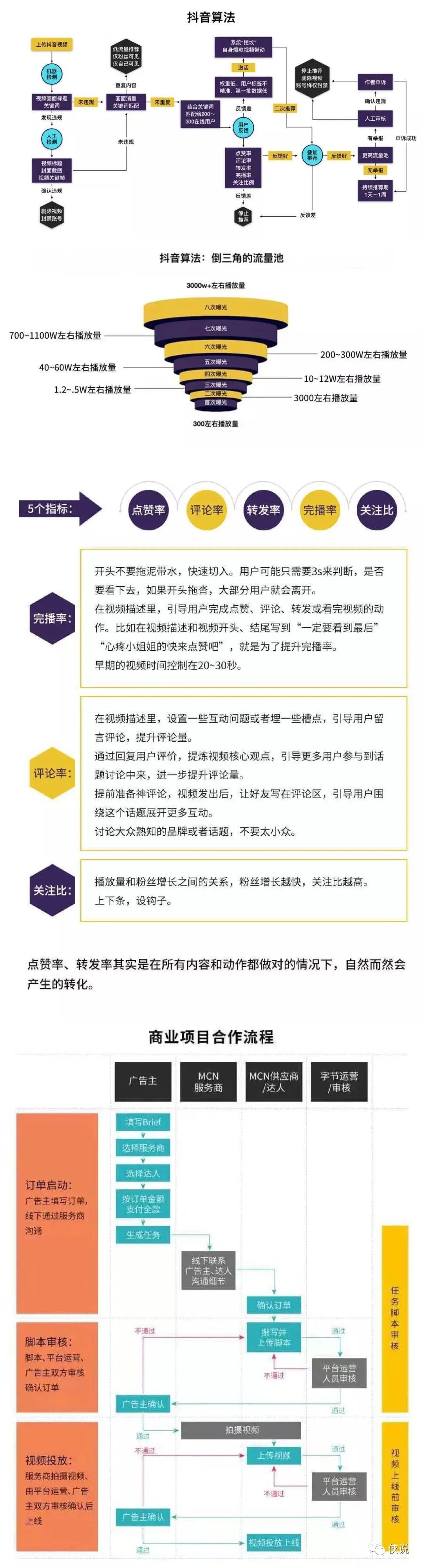 342份涵盖精品知识地图，随手一张都经典，贴墙上那种