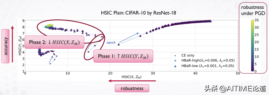 干货！重新思考希尔伯特-施密特信息瓶颈在对抗性鲁棒性中的应用