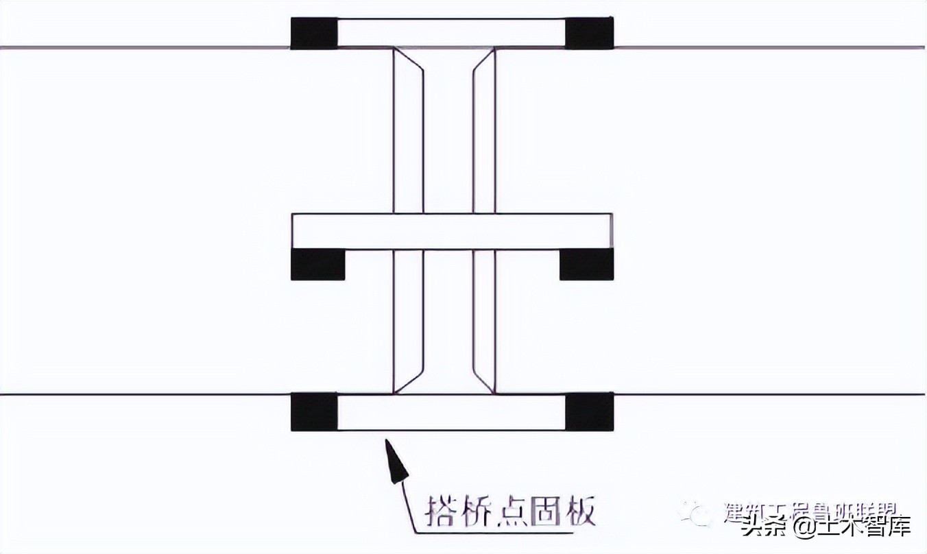 管道连接的标准做法，这下总结全了