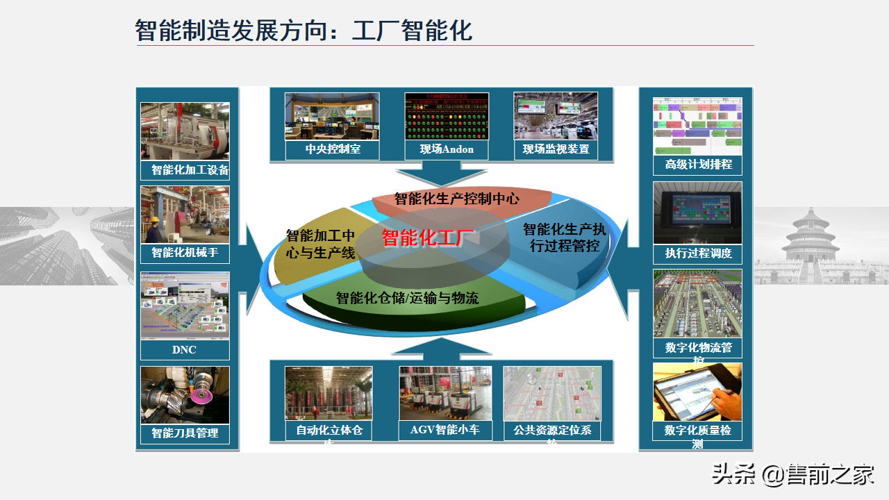 智能制造技术与数字化工厂应用.精选「PPT」