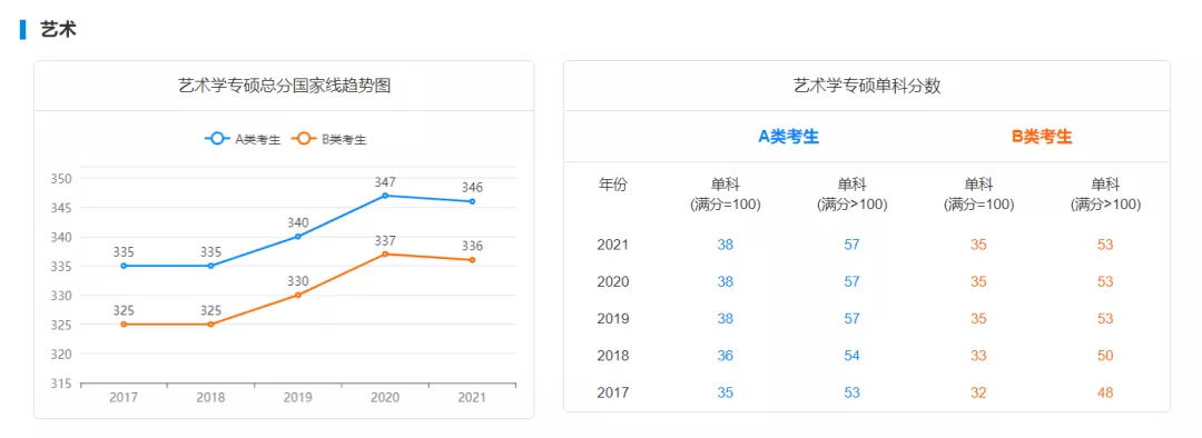 国家线预测!22考研多少分才能进面?