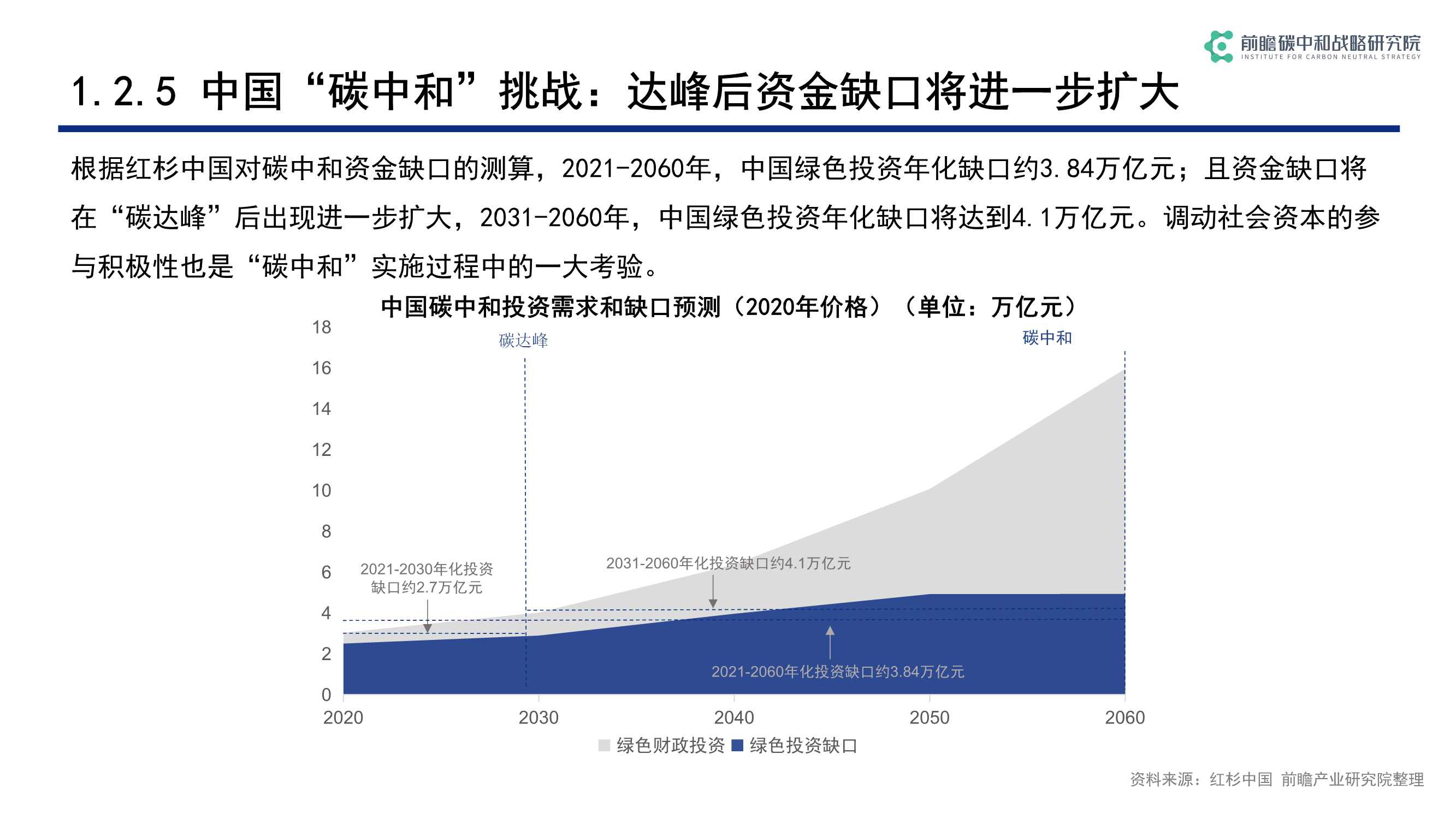 碳中和背景下低碳科技关键技术发展与机遇（前瞻）