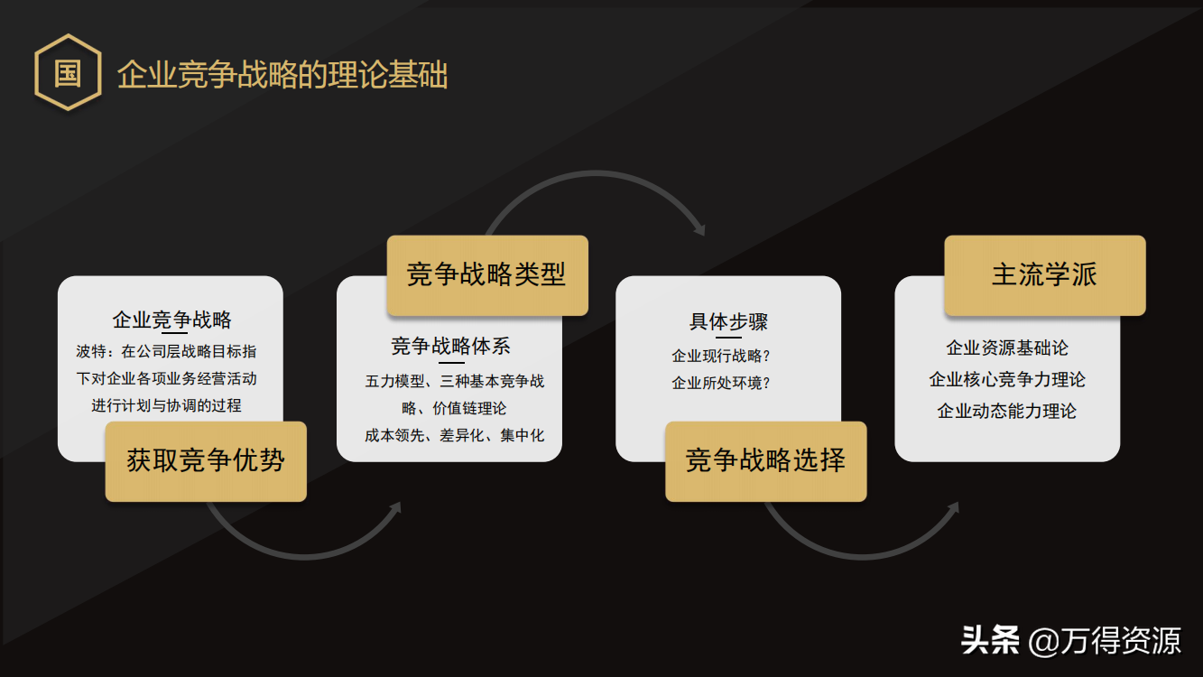 国企改革：从投融资平台到国有资本投资运营公司（地方企业转型）