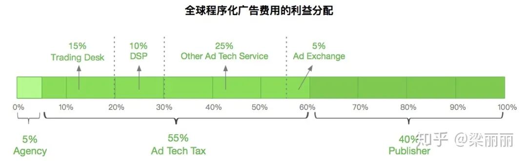 汇量科技：在大海中建一座桥