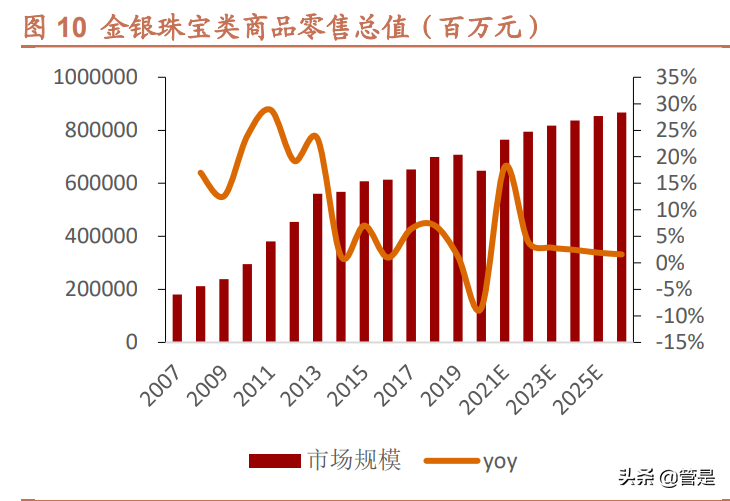 潮宏基研究报告：时尚珠宝领航者，加盟助力快速扩张