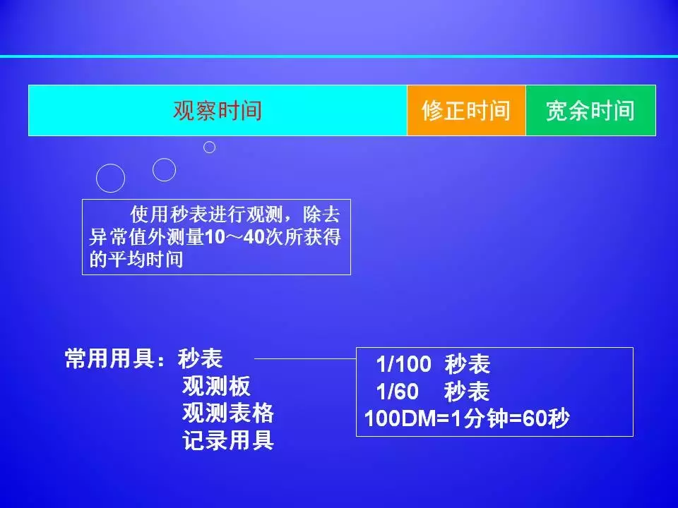 超棒PPT解讀精益生產標準化