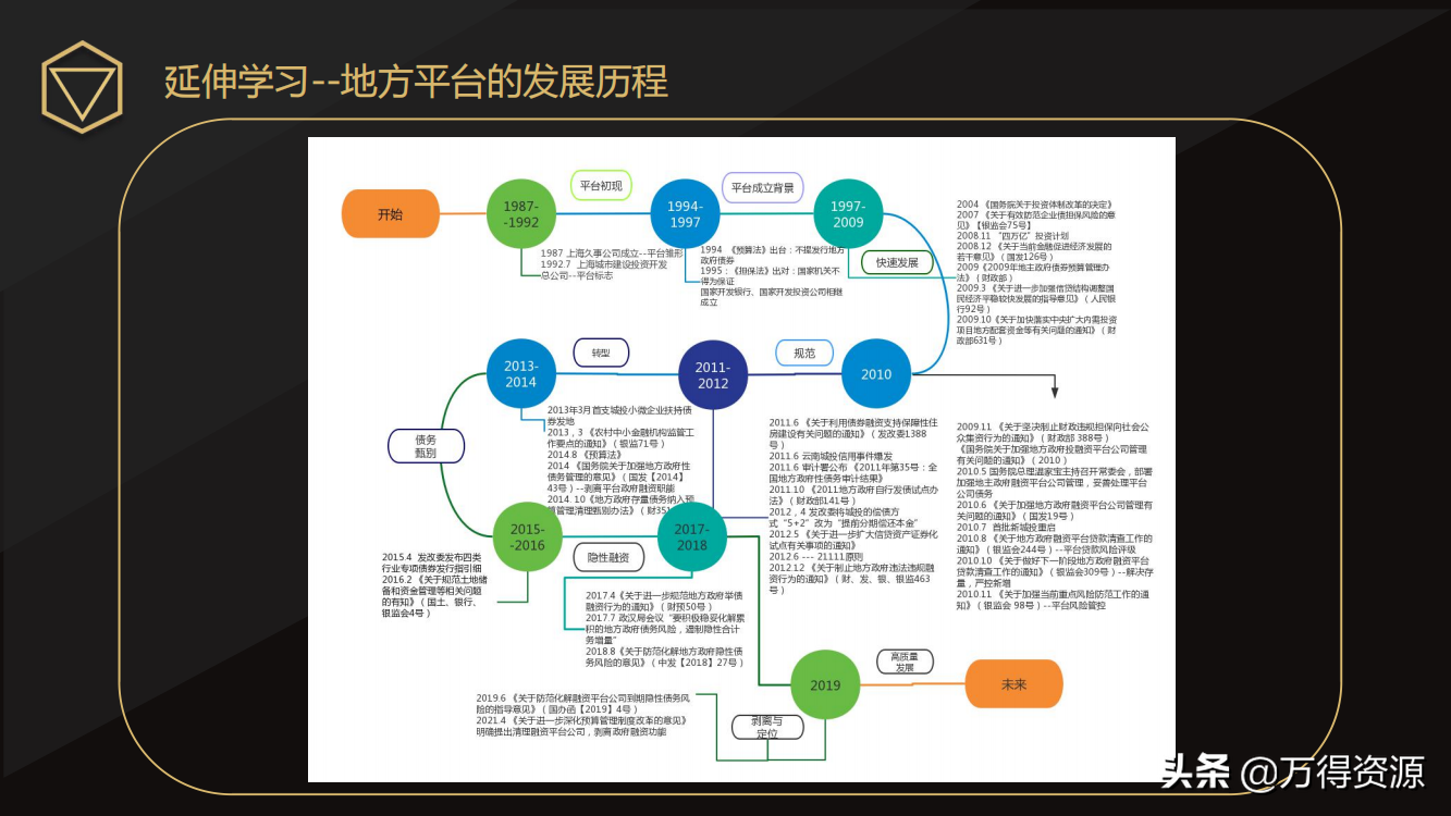 国企改革：从投融资平台到国有资本投资运营公司（地方企业转型）