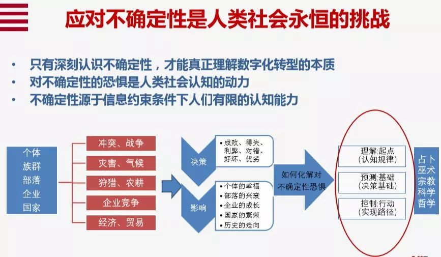 协会关注 | 数字化转型的10个关键词