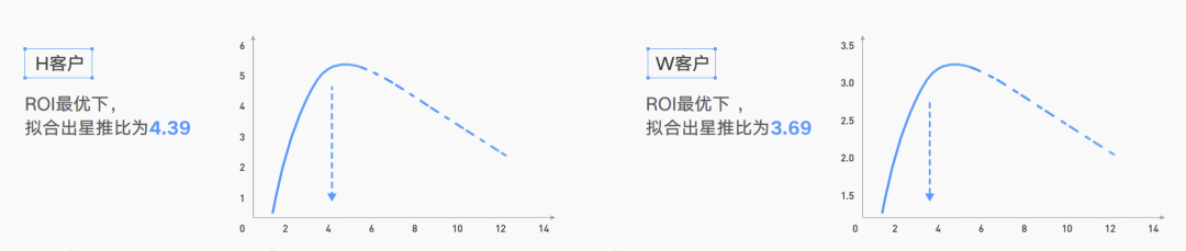 抖音直播、挑战赛、IP等怎么做价值量化评估？用结论说话