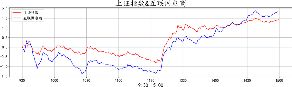 20220412复盘之板块动向 大金融再度护盘 大A能否绝地反击