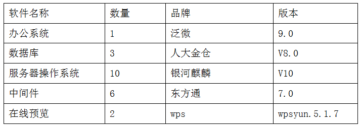 泛微助力东吴证券办公信息化平台信创升级改造