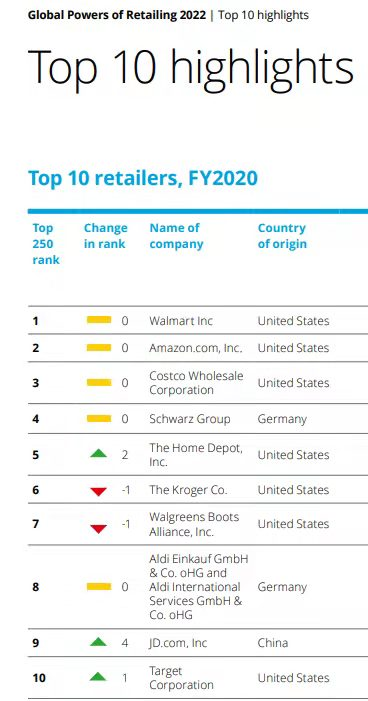 韵达签约阿里云，美团推出六项帮扶举措，困难中小商户佣金5%封顶