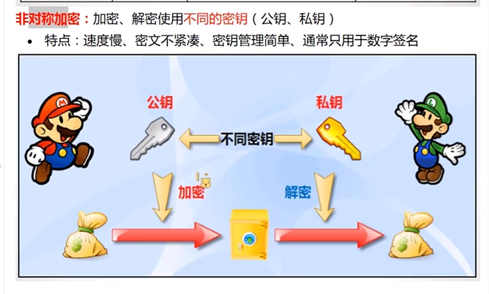 防火墙 网络安全——加密方式 对称 非对称加密 信息摘要 数字签名证书