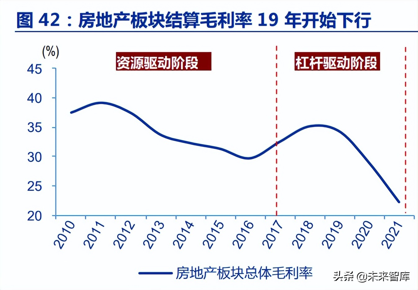 房地产行业深度报告：优质房企成长空间测算
