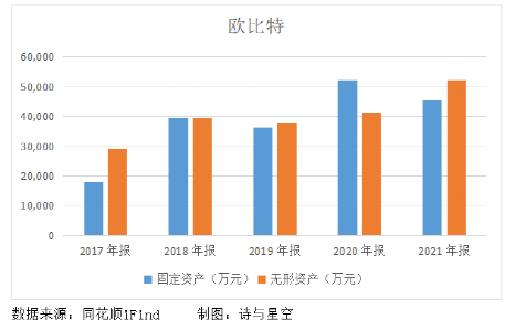欧比特放了大卫星