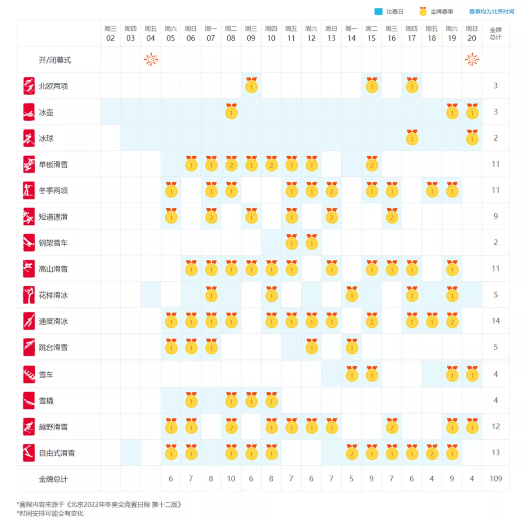 奥运会最早的项目是哪些(北京冬奥｜滑冰滑雪傻傻分不清？7大项、15分项、109小项分解图)
